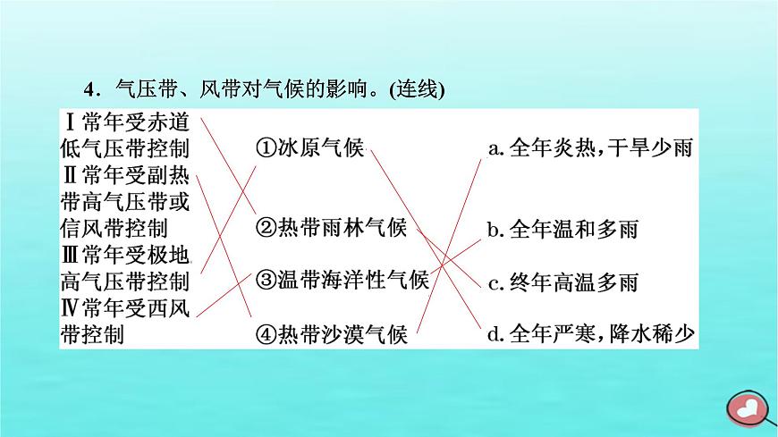 2024屆高考地理一輪總復(fù)習(xí)第一編第四章大氣的運(yùn)動(dòng)第二節(jié)氣壓帶風(fēng)帶及其對(duì)氣候的影響課件第5頁