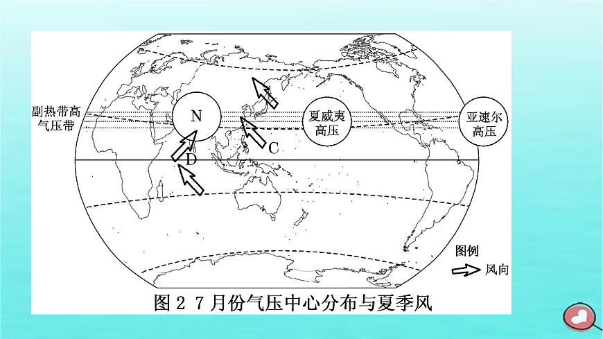 2024屆高考地理一輪總復(fù)習(xí)第一編第四章大氣的運(yùn)動(dòng)第二節(jié)氣壓帶風(fēng)帶及其對(duì)氣候的影響課件第7頁