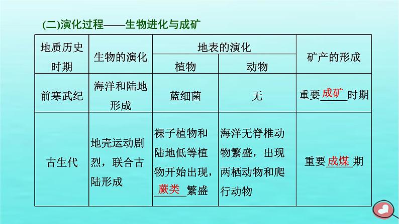 2024届高考地理一轮总复习第一编第二章宇宙中的地球第二节地球的历史与地球的圈层结构课件第3页