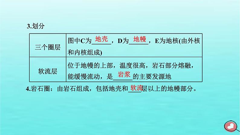 2024届高考地理一轮总复习第一编第二章宇宙中的地球第二节地球的历史与地球的圈层结构课件第8页