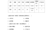 高中地理鲁教版（2019）必修1 阶段检测试卷(一)（含答案  学生版+教师版）