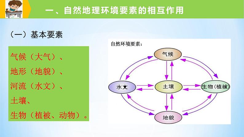 专题18 地理环境的整体性(精品课件)-备战2022年高考地理一轮复习考点帮(新高考专用)06