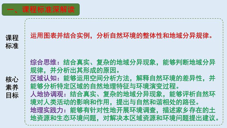 专题17 自然环境的差异性(精品课件)-备战2023年高考地理一轮复习全考点精讲练(浙江专用)03