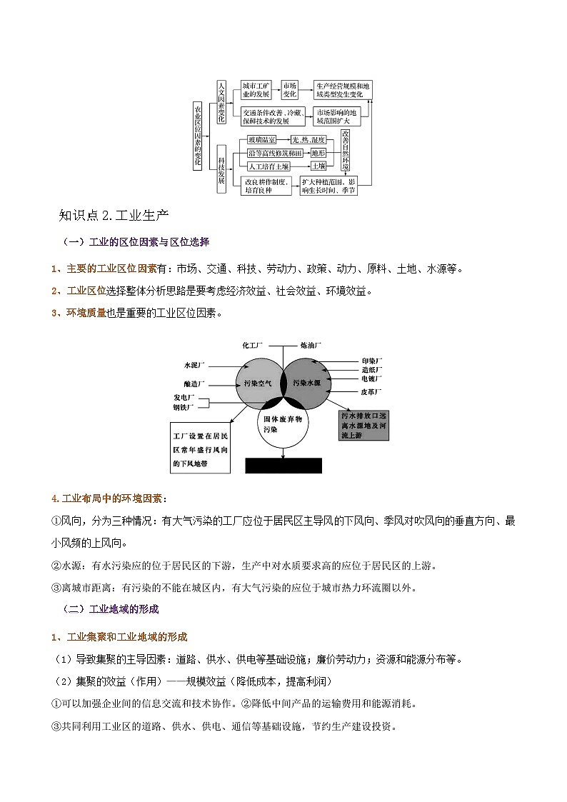 专题14 产业区位因素-备战2023年高考地理一轮复习精讲精练(解析版)第2页