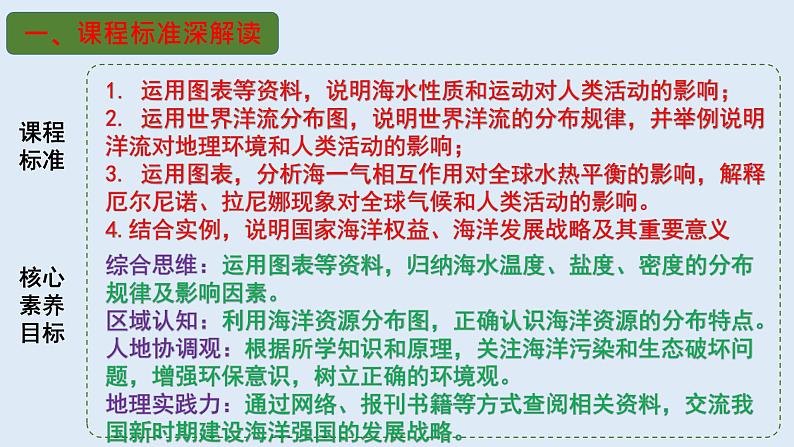 专题14 海洋地理(精品课件)-备战2023年高考地理一轮复习全考点精讲练(浙江专用)03