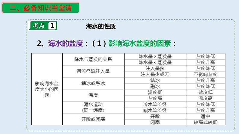 专题14 海洋地理(精品课件)-备战2023年高考地理一轮复习全考点精讲练(浙江专用)06