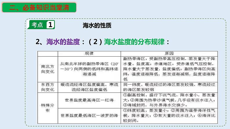 专题14 海洋地理(精品课件)-备战2023年高考地理一轮复习全考点精讲练(浙江专用)07