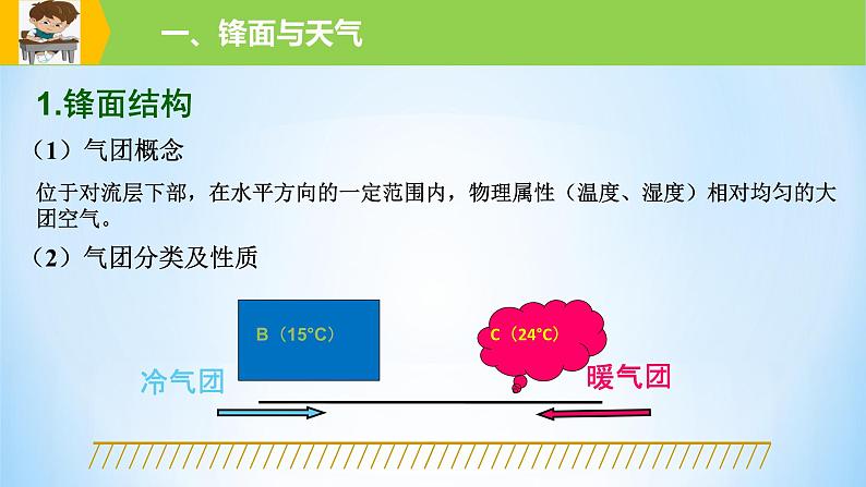 专题11 常见的天气系统(精品课件)-备战2022年高考地理一轮复习考点帮(新高考专用)第5页