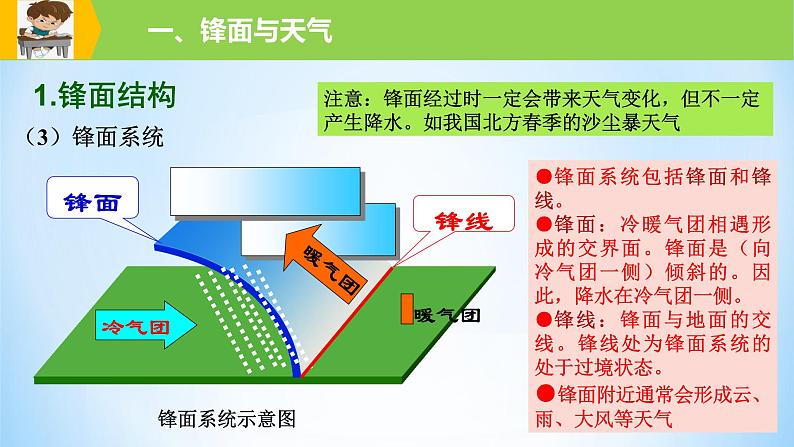 专题11 常见的天气系统(精品课件)-备战2022年高考地理一轮复习考点帮(新高考专用)第7页