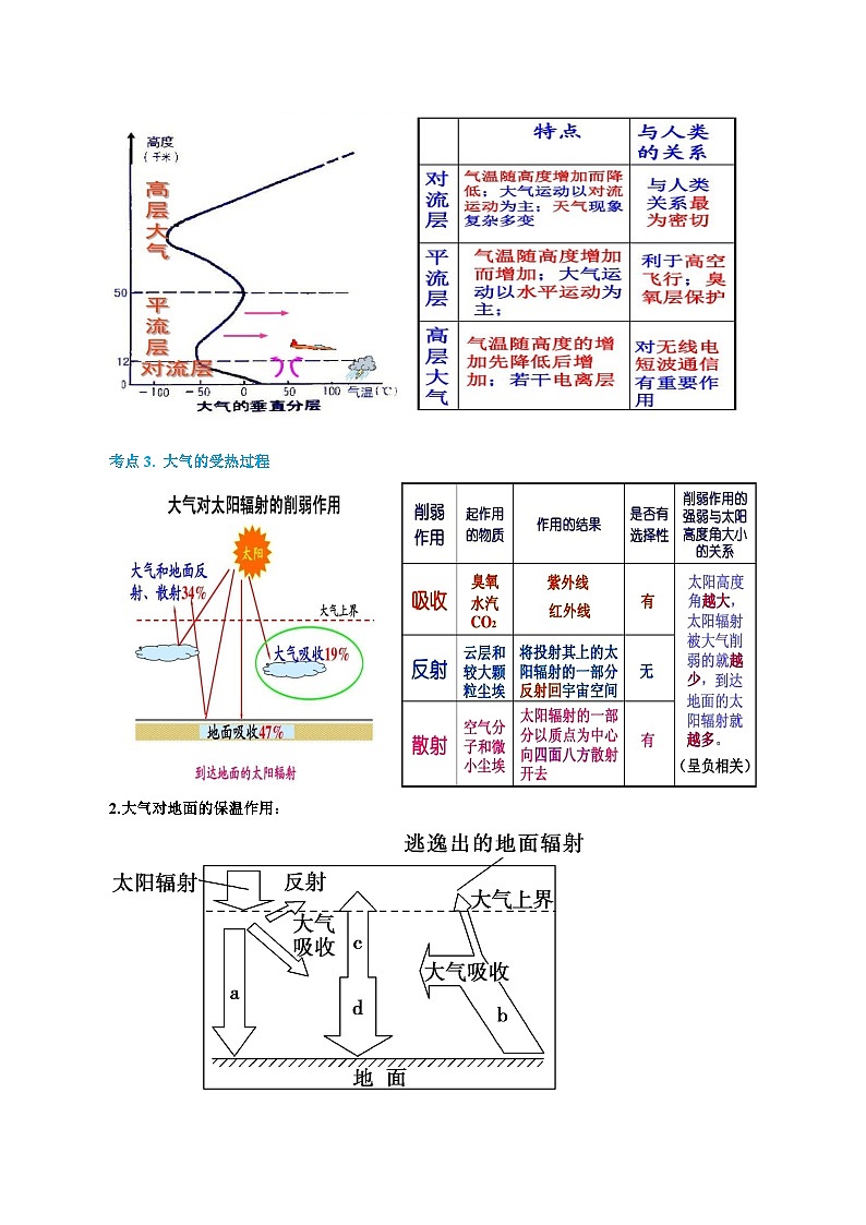 专题10 大气的分层与受热过程(精品讲义)-备战2023年高考地理一轮复习全考点精讲练(浙江专用)(原卷版)02
