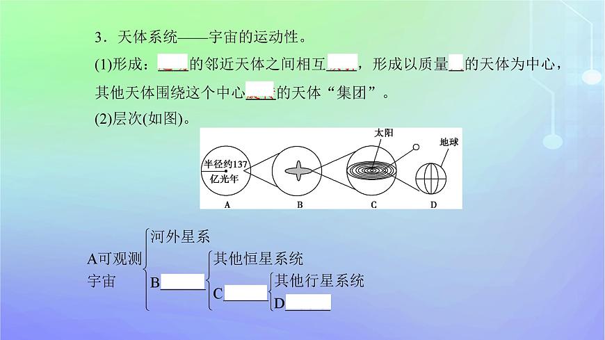 新教材2023高中地理第一章宇宙中的地球第一節(jié)地球所處的宇宙環(huán)境第一課時(shí)宇宙環(huán)境課件中圖版必修第一冊(cè)第4頁(yè)