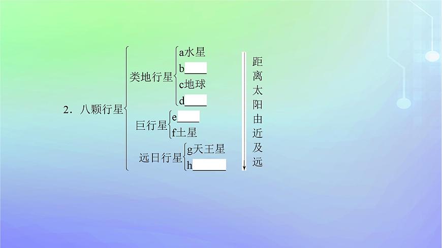新教材2023高中地理第一章宇宙中的地球第一節(jié)地球所處的宇宙環(huán)境第一課時(shí)宇宙環(huán)境課件中圖版必修第一冊(cè)第6頁(yè)
