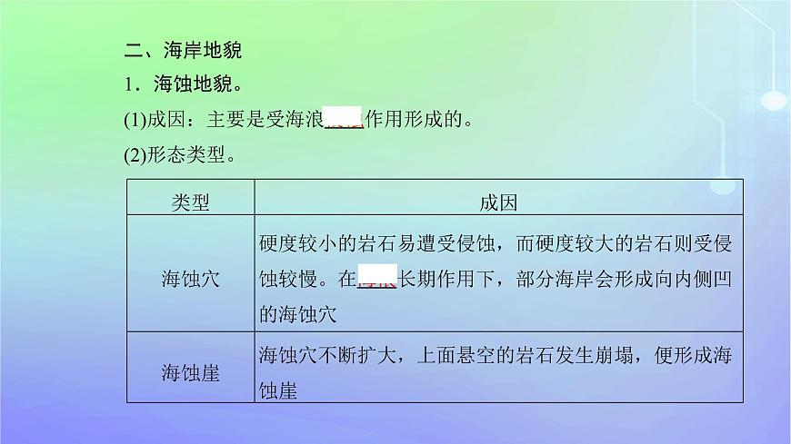 新教材2023高中地理第二章自然地理要素及現(xiàn)象第一節(jié)主要地貌的景觀特點(diǎn)第一課時(shí)流水地貌和海岸地貌課件中圖版必修第一冊(cè)第6頁(yè)