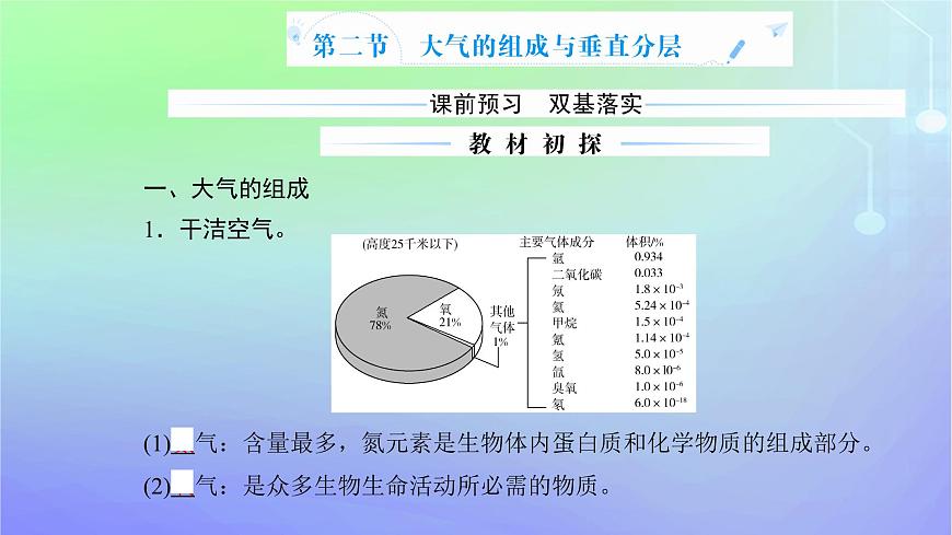 新教材2023高中地理第二章自然地理要素及現(xiàn)象第二節(jié)大氣的組成與垂直分層課件中圖版必修第一冊第2頁