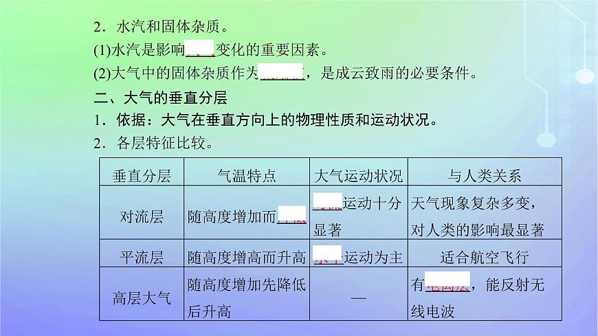 新教材2023高中地理第二章自然地理要素及現(xiàn)象第二節(jié)大氣的組成與垂直分層課件中圖版必修第一冊第4頁