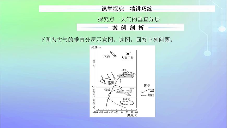 新教材2023高中地理第二章自然地理要素及現(xiàn)象第二節(jié)大氣的組成與垂直分層課件中圖版必修第一冊第7頁