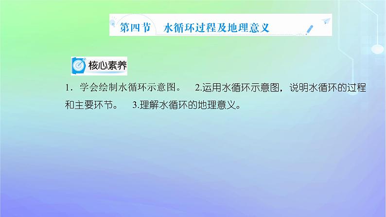 新教材2023高中地理第二章自然地理要素及现象第四节水循环过程及地理意义课件中图版必修第一册第2页