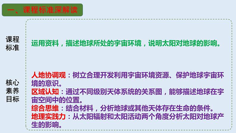 专题03 地球的宇宙环境和太阳对地球的影响(精品课件)-备战2023年高考地理一轮复习全考点精讲练(浙江专用)第3页