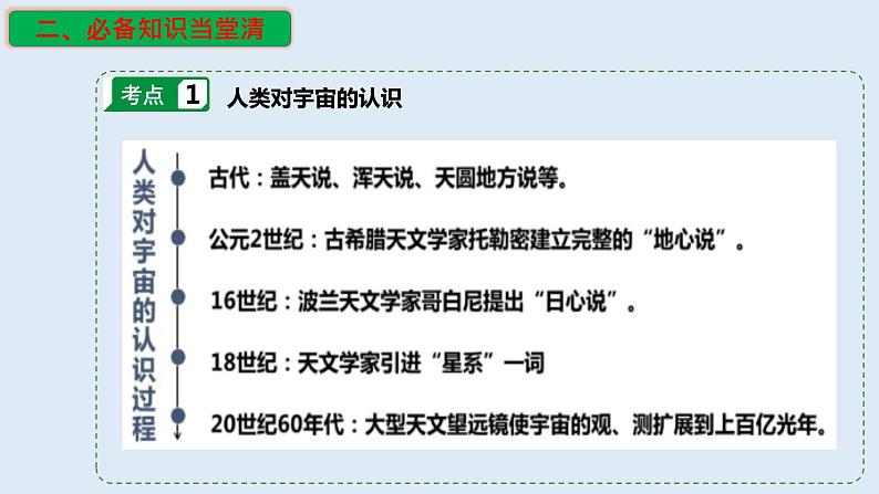 专题03 地球的宇宙环境和太阳对地球的影响(精品课件)-备战2023年高考地理一轮复习全考点精讲练(浙江专用)第4页