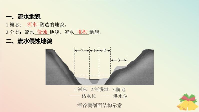 江苏专版2023_2024学年新教材高中地理第二章地球表面形态第一节流水地貌第一课时流水侵蚀地貌与流水堆积地貌课件湘教版必修第一册05