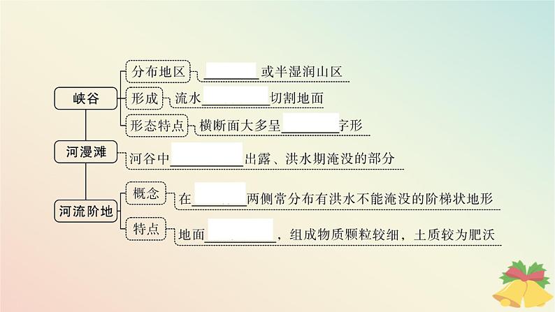 江苏专版2023_2024学年新教材高中地理第二章地球表面形态第一节流水地貌第一课时流水侵蚀地貌与流水堆积地貌课件湘教版必修第一册06