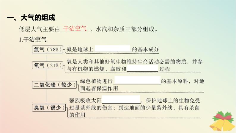 江苏专版2023_2024学年新教材高中地理第三章地球上的大气第一节大气的组成与垂直分层课件湘教版必修第一册05