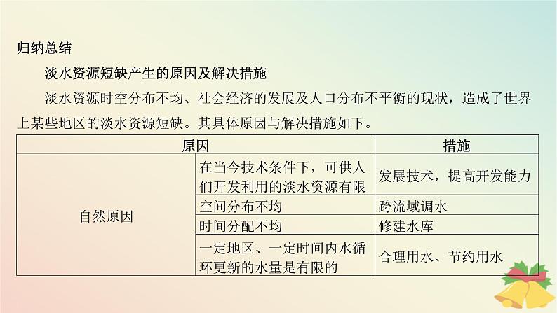 江苏专版2023_2024学年新教材高中地理第四章地球上的水本章整合课件湘教版必修第一册第8页