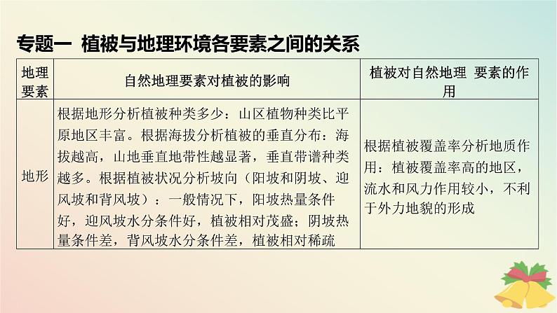江苏专版2023_2024学年新教材高中地理第五章地球上的植被与土壤本章整合课件湘教版必修第一册第6页