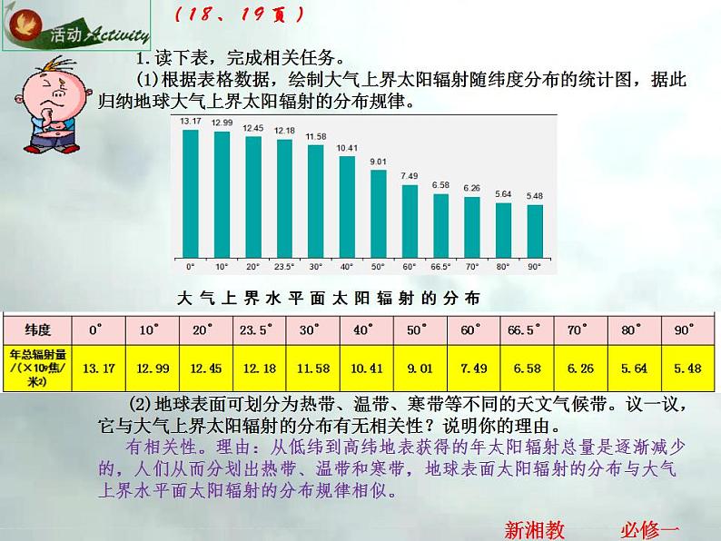 1.2 太阳对地球的影响-高一地理上册同步备课系列(湘教版必修第一册)课件PPT08