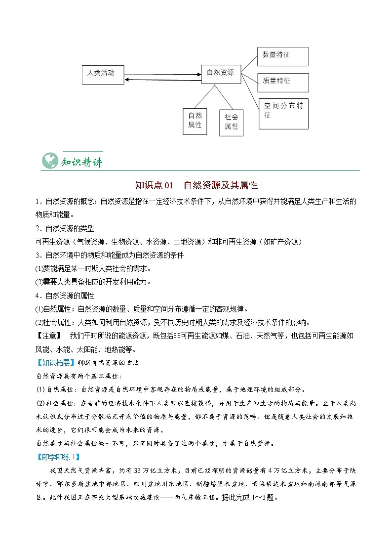 1.2 自然资源及其利用-【教师版】2023年高二地理同步精品讲义(选择性必修3)第3页