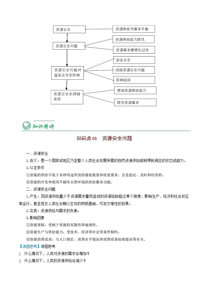 2.1 资源安全对国家安全的影响-【学生版】2023年高二地理同步精品讲义(选择性必修3)第3页
