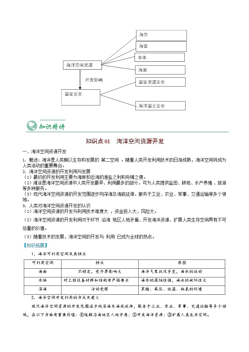 2.4 海洋空间资源开发与国家安全-【教师版】2023年高二地理同步精品讲义(选择性必修3)第3页