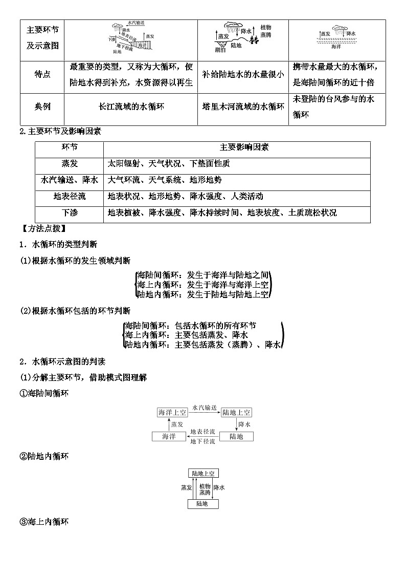 3.1 水循環(huán)學案 高中地理人教版（2019）必修一第3頁