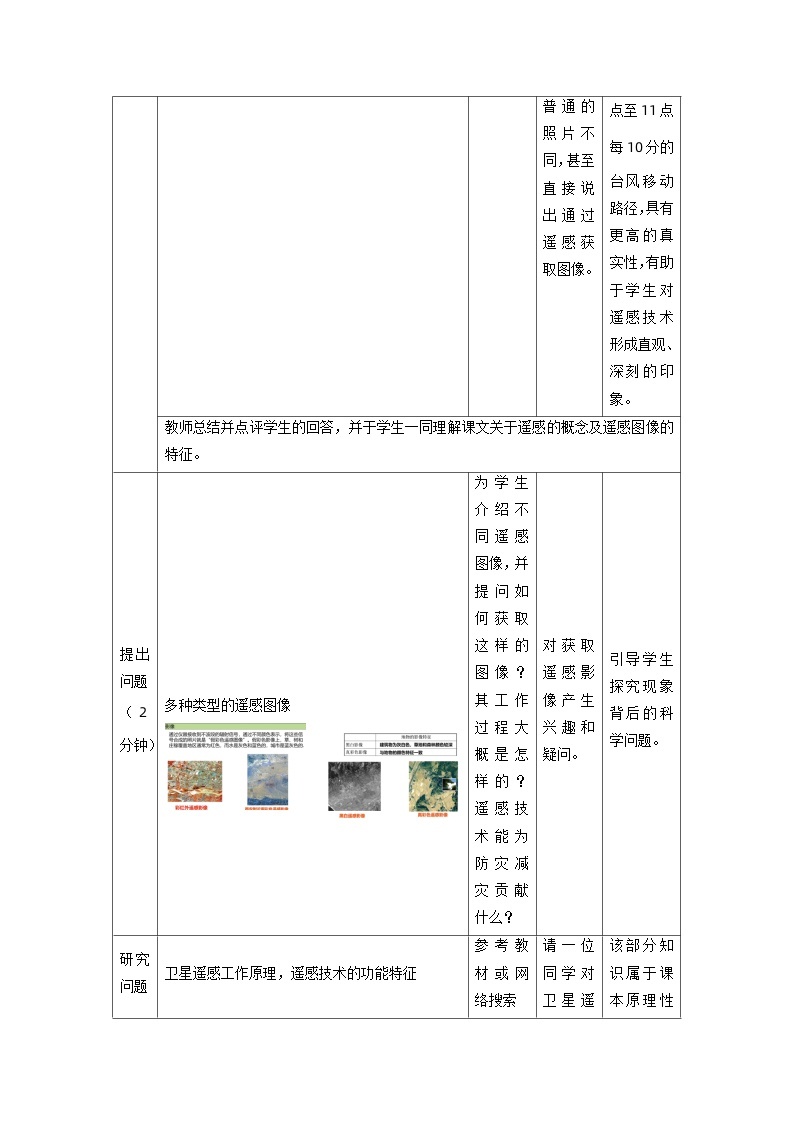 6.4 地理信息技术在防灾减灾中的应用 教学设计  人教版（2019）高中地理必修一02