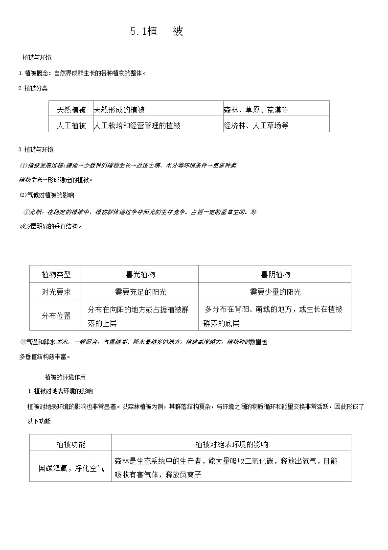 2023届高考地理一轮复习5.1植被必备知识清单01