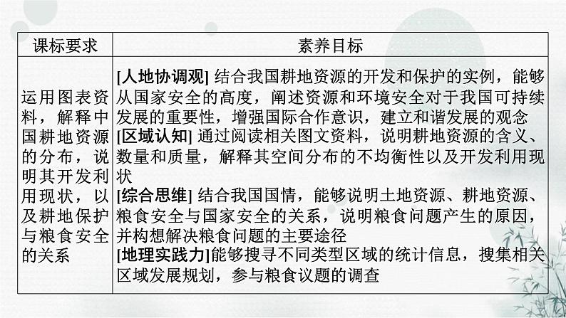 中图版高中地理选择性必修3第2章第1节中国耕地资源与粮食安全教学课件第8页