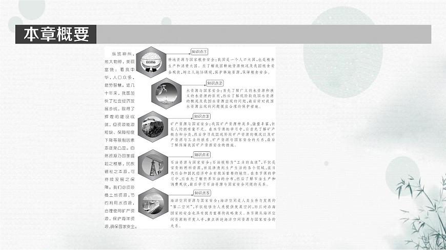 湘教版高中地理選擇性必修3第2章第1節(jié)耕地資源與國(guó)家糧食安全教學(xué)課件第2頁