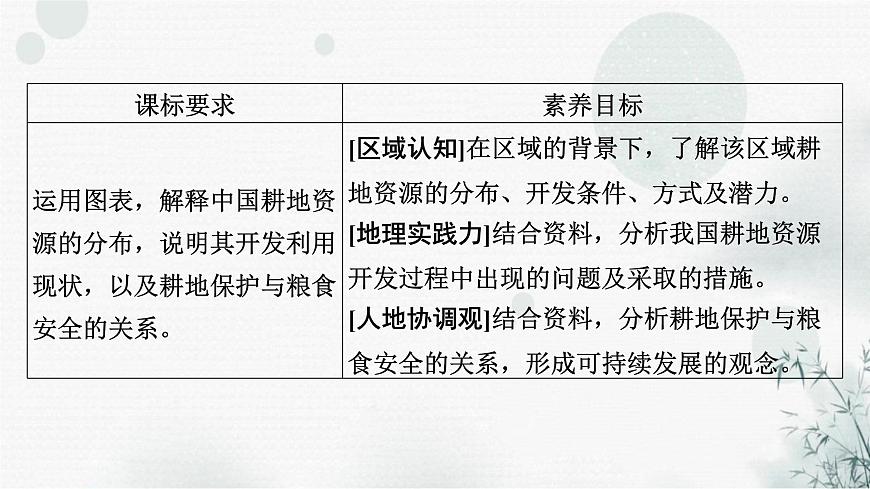 湘教版高中地理選擇性必修3第2章第1節(jié)耕地資源與國(guó)家糧食安全教學(xué)課件第7頁