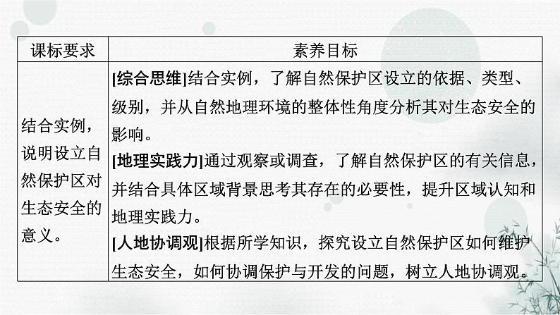 湘教版高中地理选择性必修3第3章第2节自然保护区与生态安全教学课件02