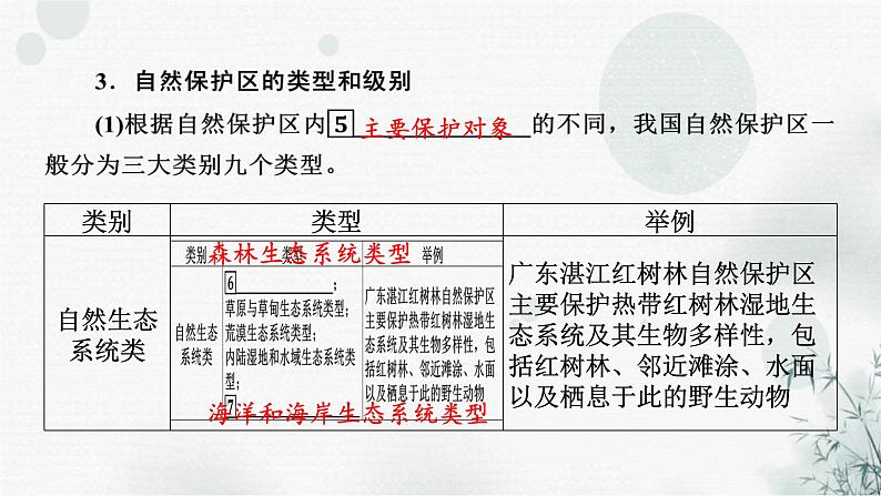 湘教版高中地理选择性必修3第3章第2节自然保护区与生态安全教学课件07