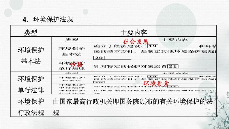 湘教版高中地理选择性必修3第3章第4节环境保护政策、措施与国家安全教学课件第7页