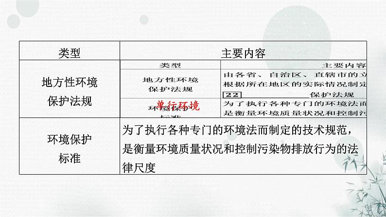 湘教版高中地理选择性必修3第3章第4节环境保护政策、措施与国家安全教学课件第8页