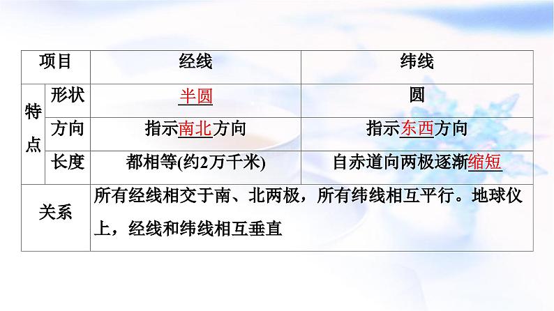 高考地理一轮复习第1章第1节经纬网与地图课件第6页