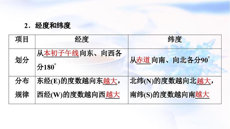 高考地理一轮复习第1章第1节经纬网与地图课件第8页
