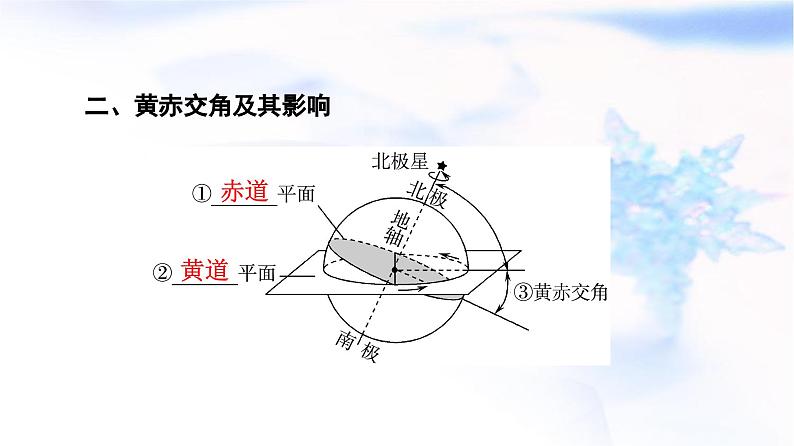 高考地理一轮复习第1章第6节地球的公转及其地理意义课件06