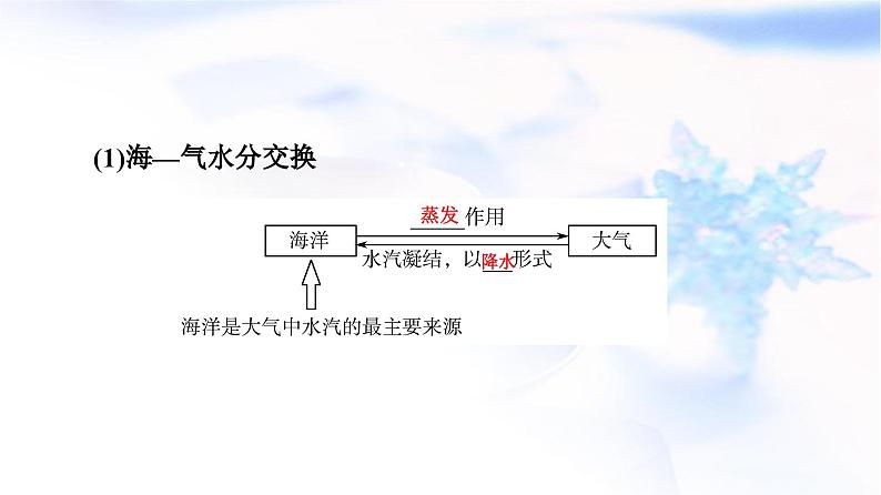 高考地理一轮复习第3章第4节海—气相互作用课件第4页