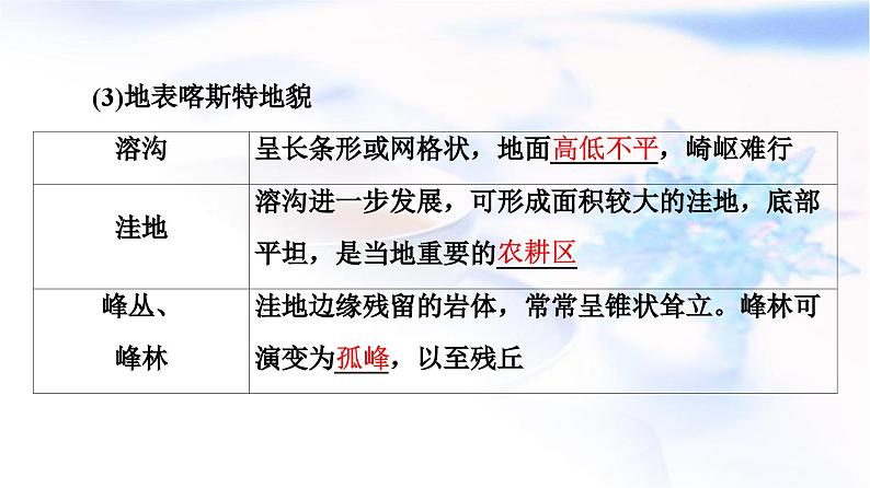 高考地理一轮复习第4章第1节常见地貌类型地貌的观察课件第5页