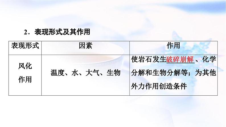 高考地理一轮复习第4章第2节塑造地表形态的力量课件第5页