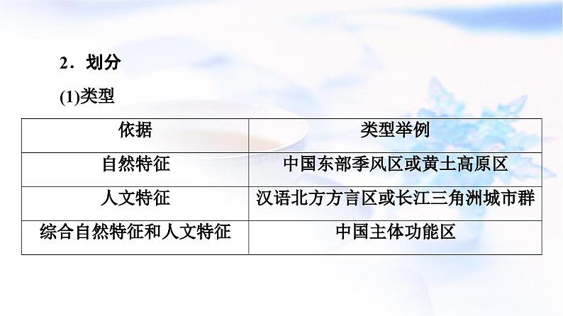 高考地理一轮复习第12章区域与区域发展课件第5页