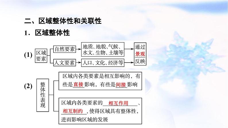 高考地理一轮复习第12章区域与区域发展课件第8页